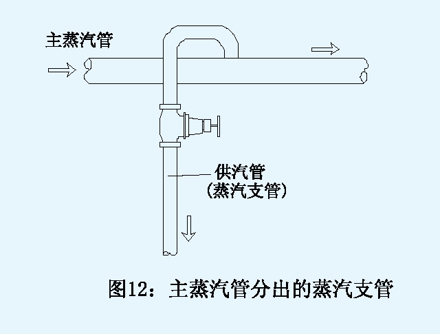 訂購7 訂購7